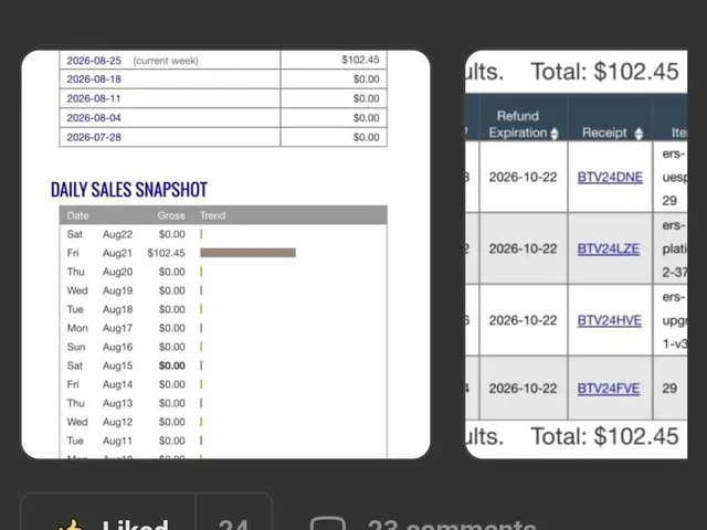 ClickBank daily sales snapshot, total $102.45