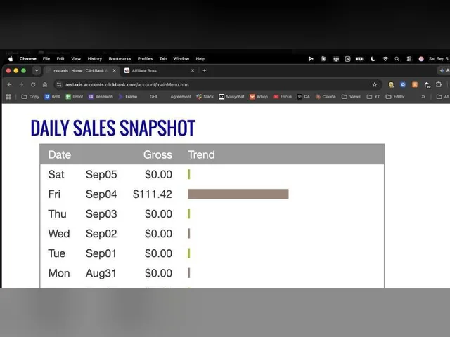 ClickBank daily sales snapshot, $111.42