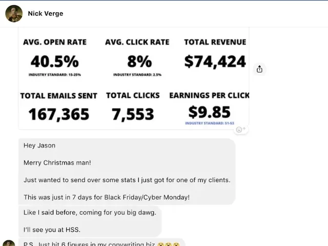 Email stats: $74,424 total revenue