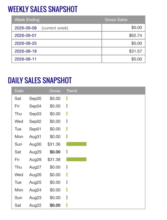 Affiliate Boss member post from Skool